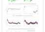do molecular docking, MD simulation with complete writeup
